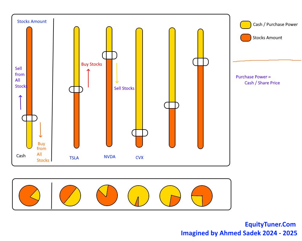EquityTuner Concept Image